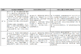 黄山融资清欠服务